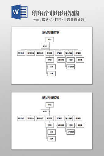 纺织企业组织架构Word模板图片