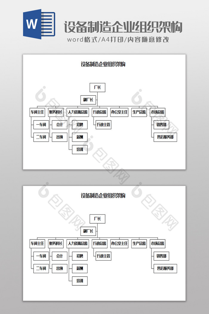 设备制造企业组织架构Word模板