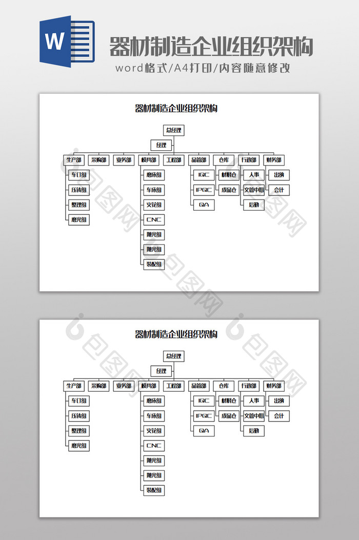 器材制造企业组织架构Word模板