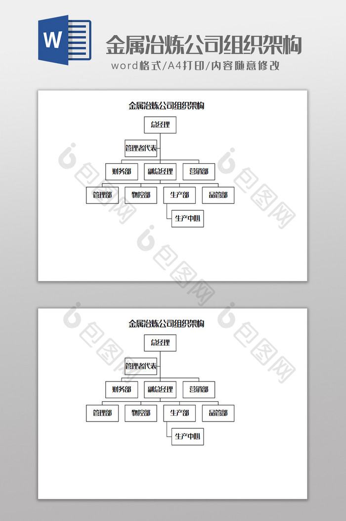 金属冶炼公司组织架构Word模板