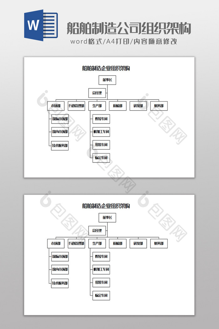 船舶制造企业组织架构Word模板