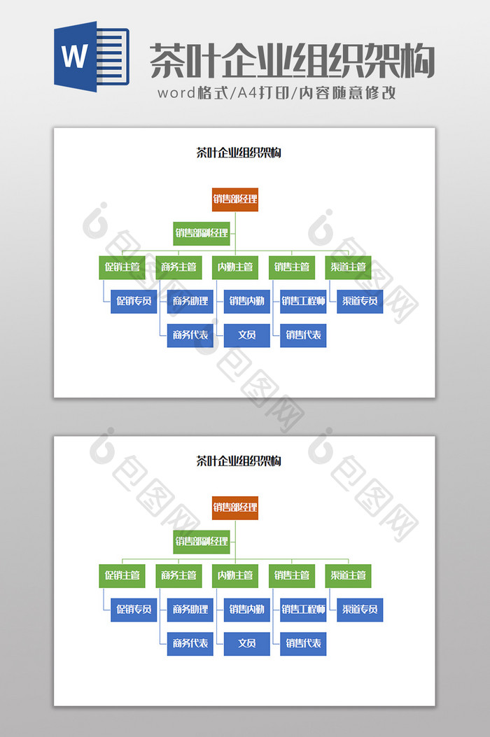 茶叶企业组织架构Word模板