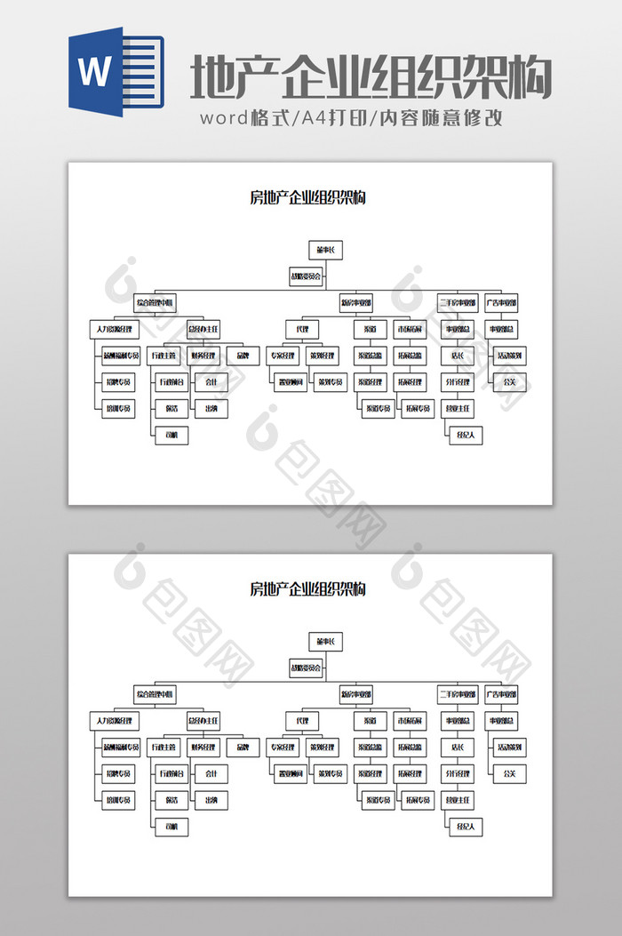 房地产企业组织架构Word模板