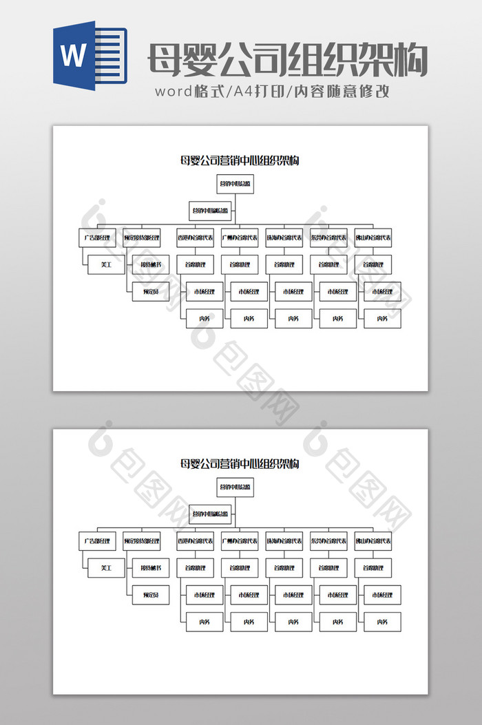 母婴公司营销中心组织架构Word模板