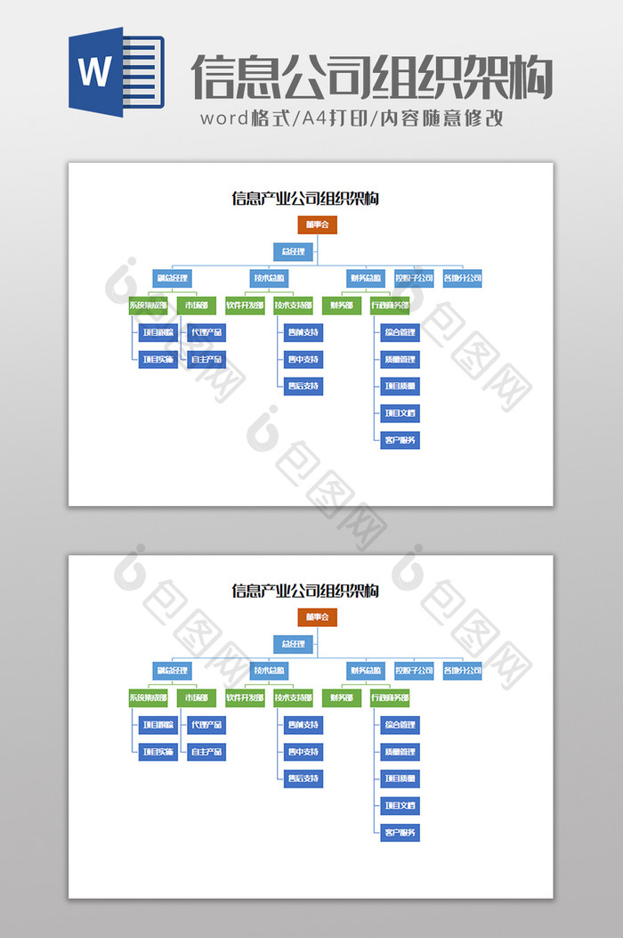 信息产业公司组织架构Word模板