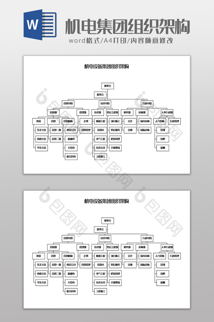 机电设备集团组织架构Word模板
