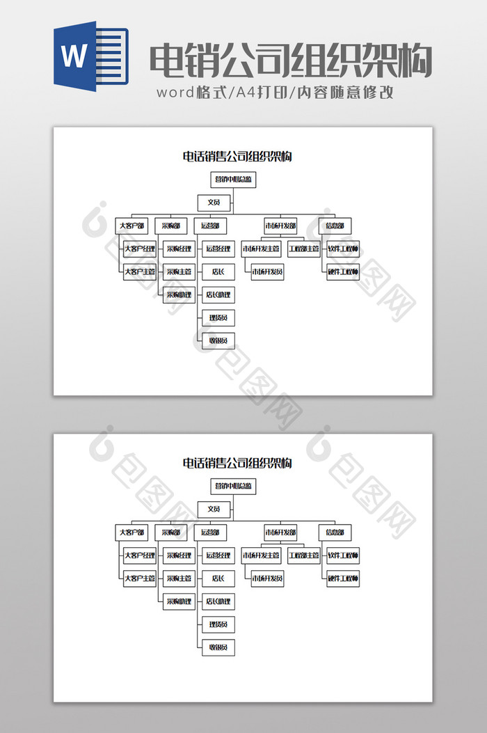 电话销售公司组织架构Word模板