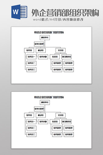 外贸企业营销部门组织架构Word模板图片