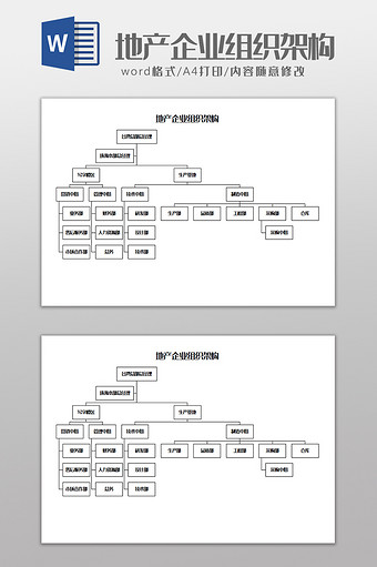 地产企业公司组织架构Word模板图片