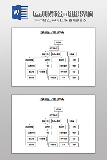 运动服饰公司组织架构Word模板图片
