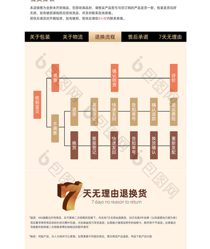 家居用品北欧风双人床单人床详情页模版