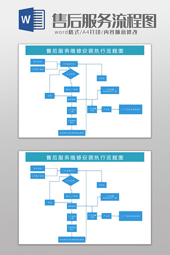 产品售后服务安装执行流程图word模版