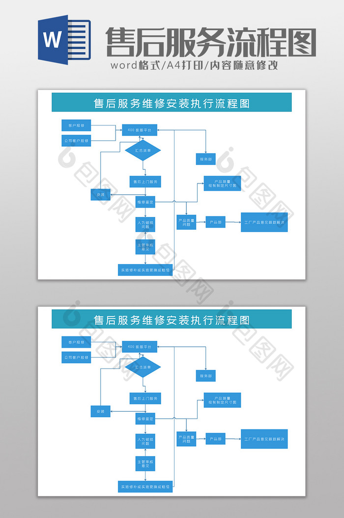 产品售后服务安装执行流程图word模版