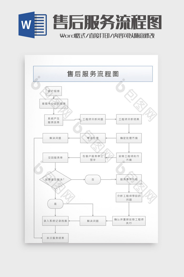 产品维修售后服务流程图word 模版