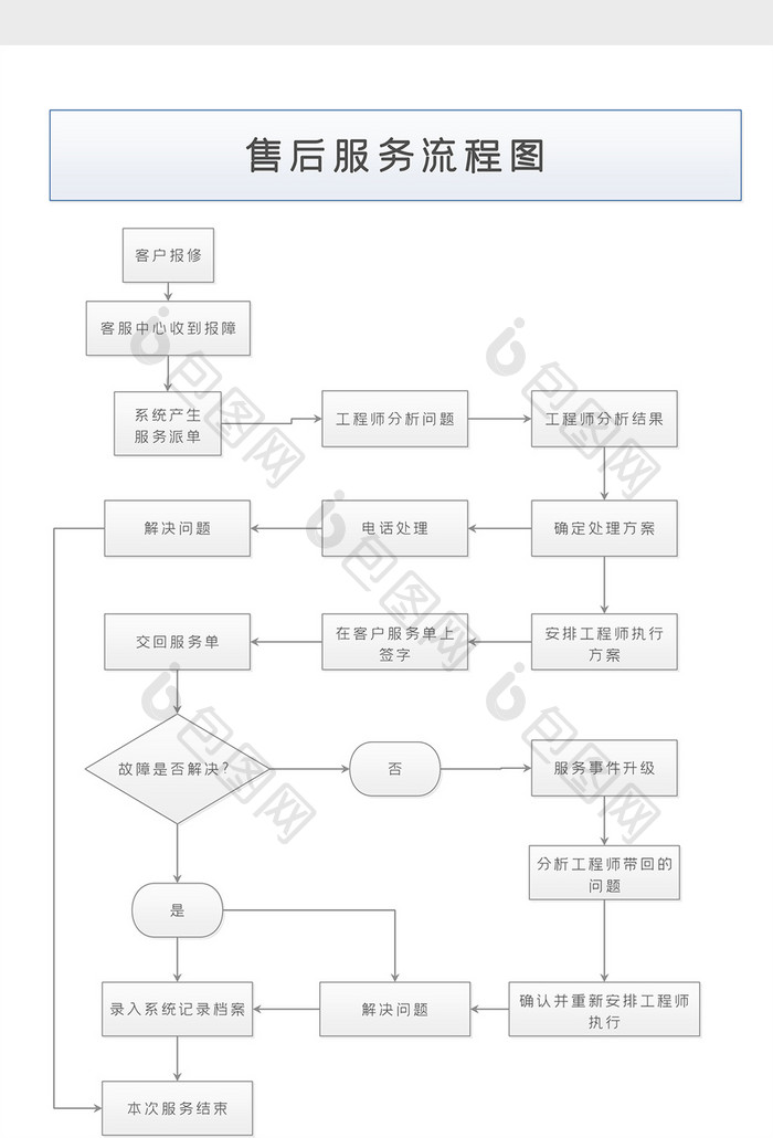 产品维修售后服务流程图word 模版