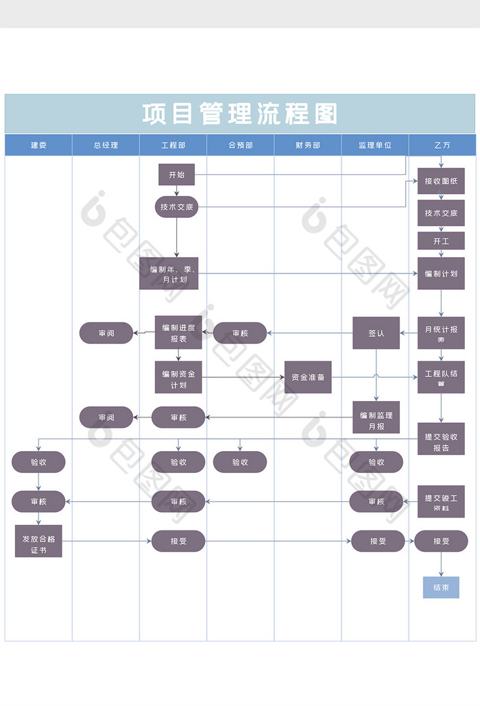 重大项目各部门管理流程图word模版