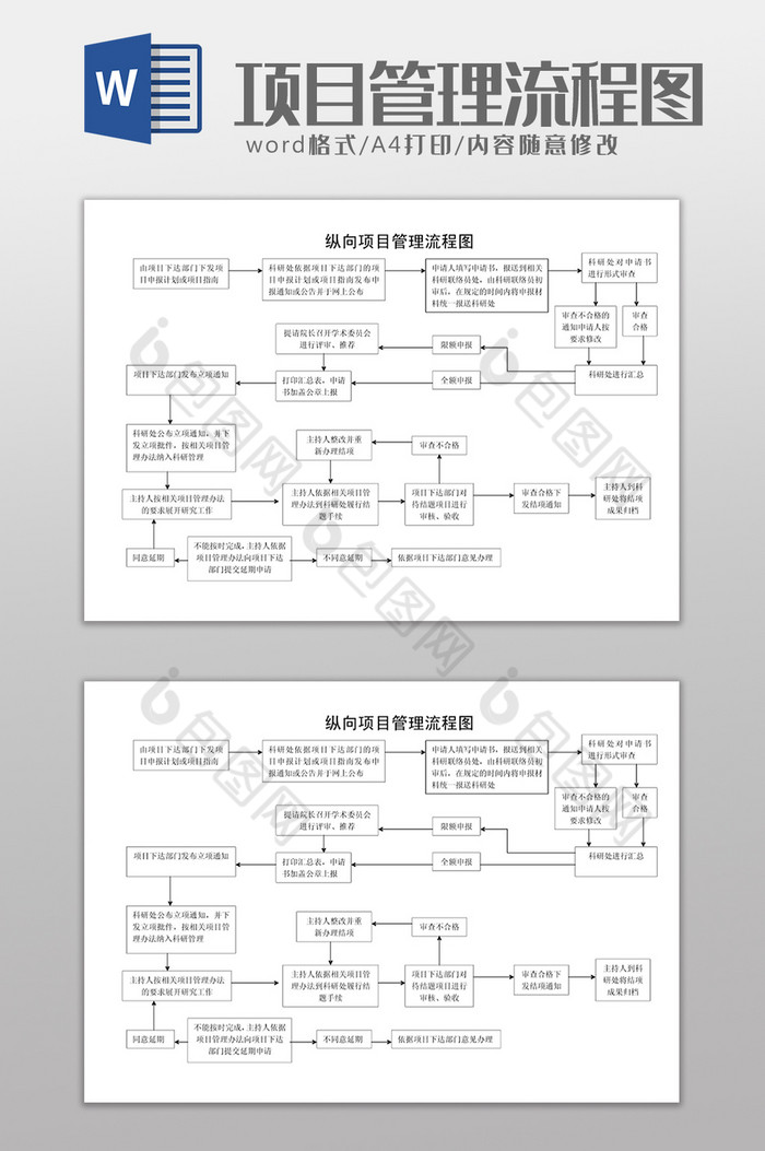 重大项目部门工作安排管理流程word模版图片图片