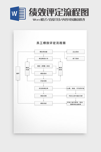 人事行政部门员工业绩评定流程word模版图片
