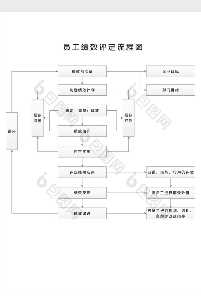 人事行政部门员工业绩评定流程word模版