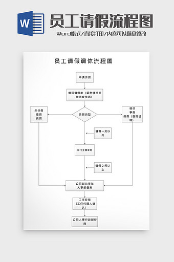 人事行政员工请假调休流程图word模版图片