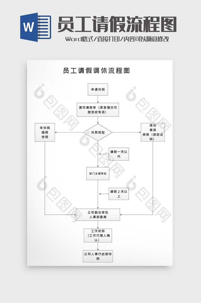 人事行政员工请假调休流程图word模版图片图片