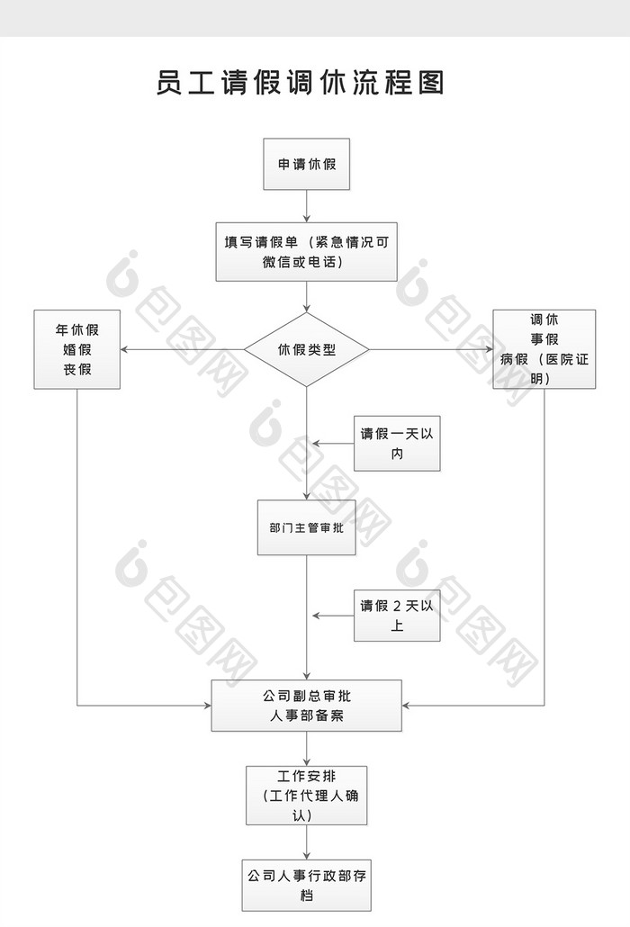 人事行政员工请假调休流程图word模版