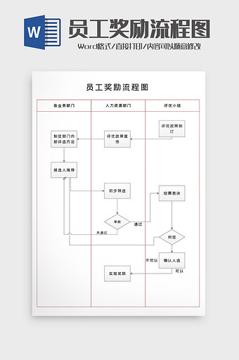 公司员工奖励激励机制流程图word模版图片