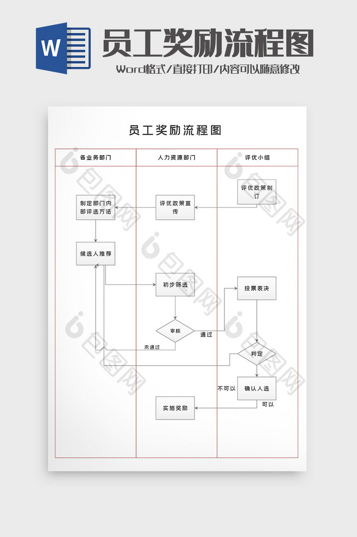 公司员工奖励激励机制流程图word模版