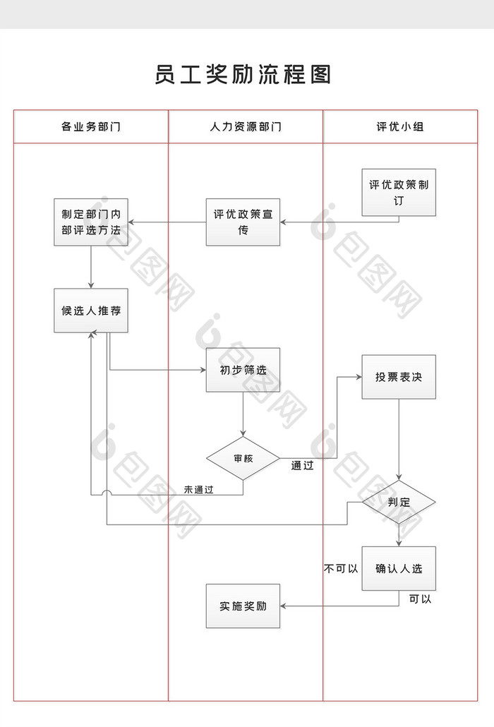 公司员工奖励激励机制流程图word模版