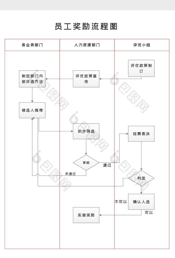 公司员工奖励激励机制流程图word模版