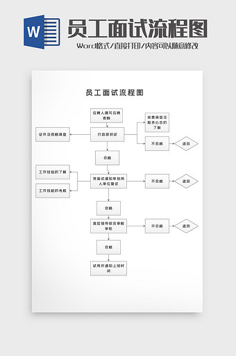 公司企业新员工面试入职流程word模版图片