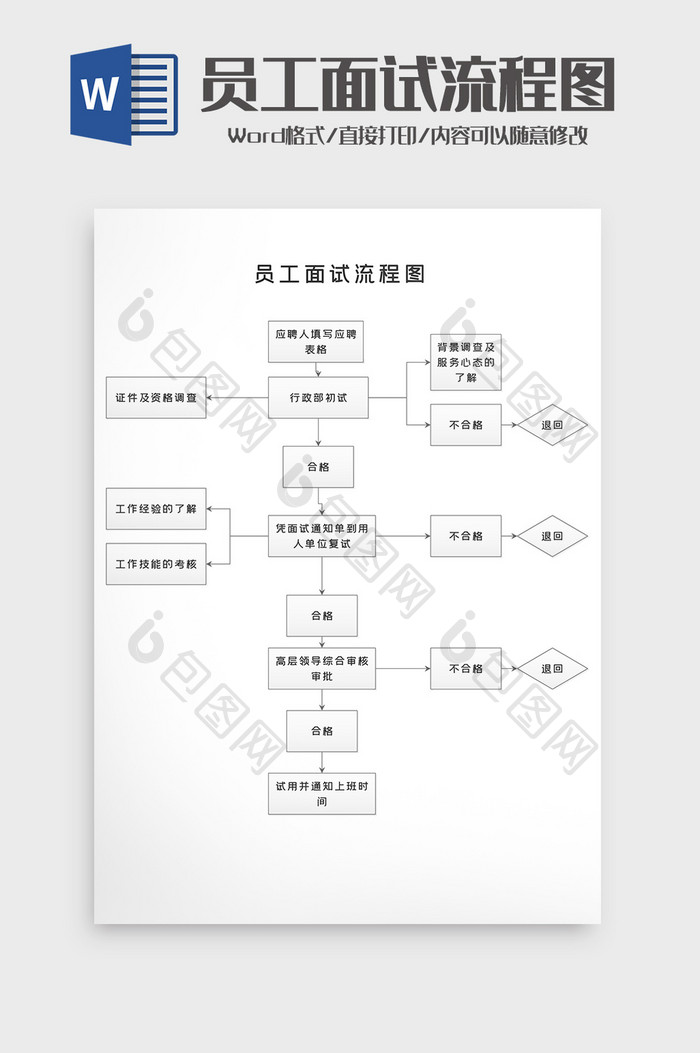 公司企业新员工面试入职流程word模版