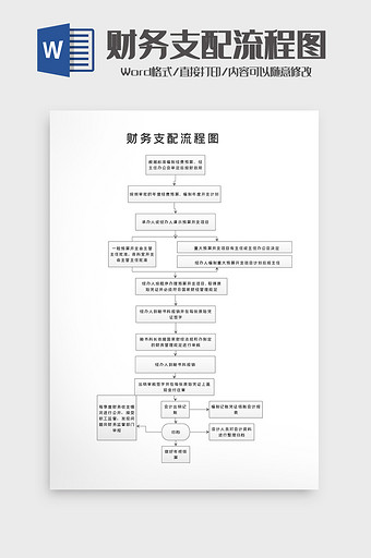 公司企业财务经费支配流程word模版图片