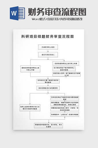 公司企业科研项目财务审查流程word模版图片