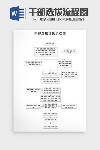 机关单位干部选拔任职流程word模版图片