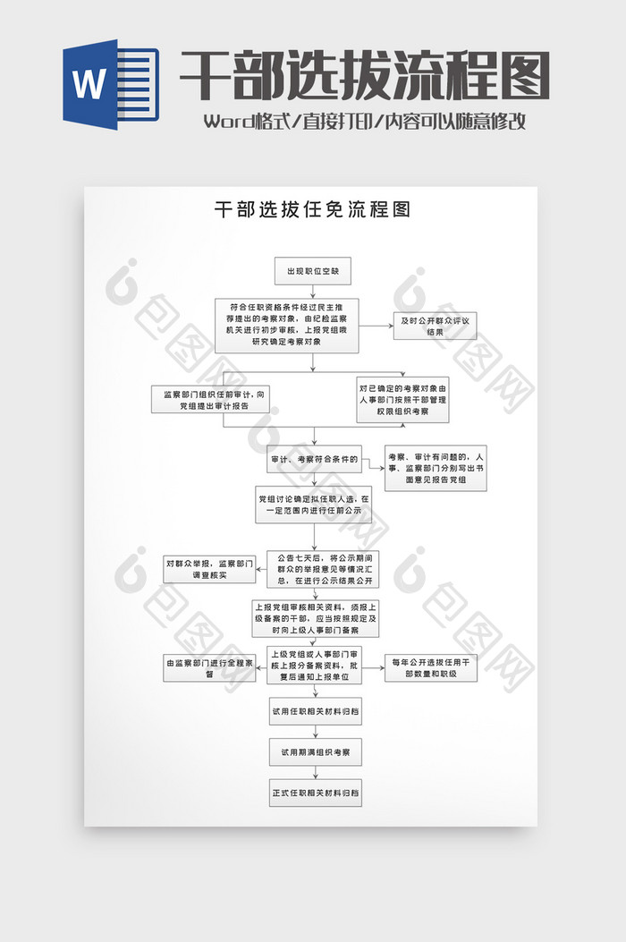 机关单位干部选拔任职流程word模版