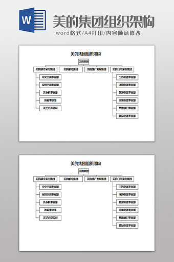 美的集团组织架构Word模板图片