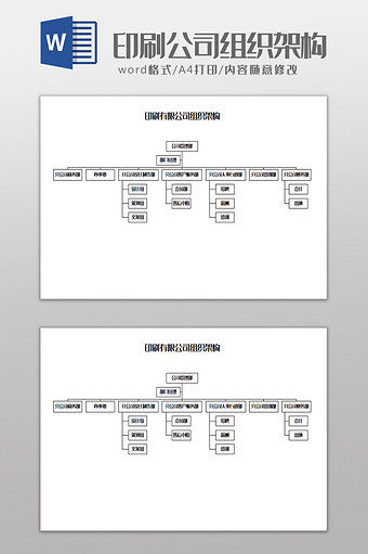 印刷有限公司组织架构Word模板图片