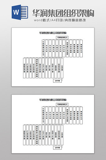 华润集团有限公司组织架构Word模板图片