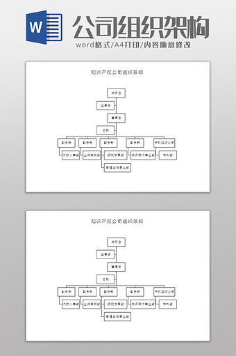 知识产权公司组织架构Word模板图片