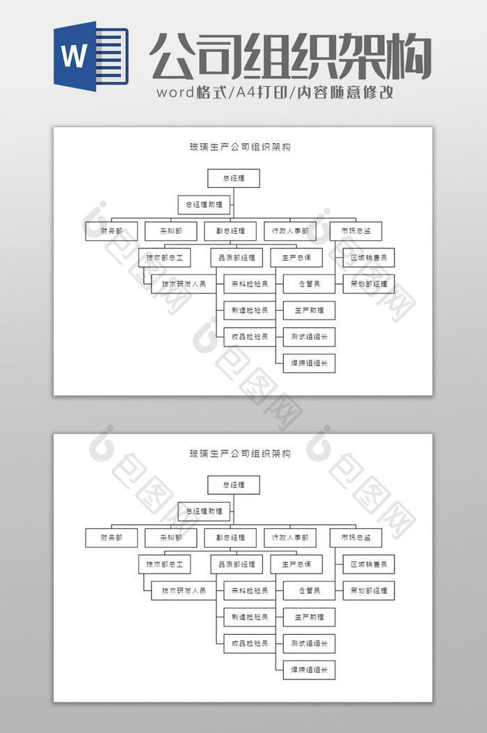 玻璃生产公司组织架构Word模板