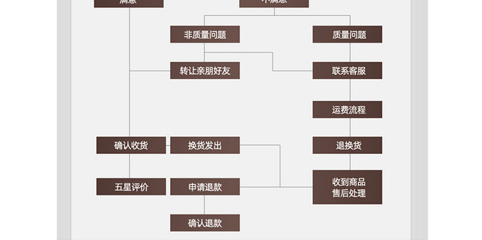 家用电器研磨一体机咖啡机详情页模版打奶泡