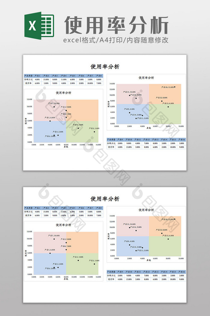 使用率分析Excel模板