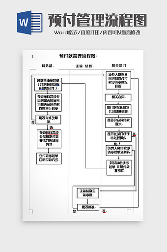 简洁预付款管理流程图word模板图片