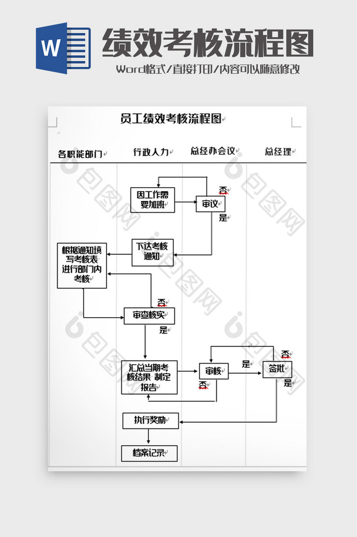 简洁员工绩效考核流程图word模板