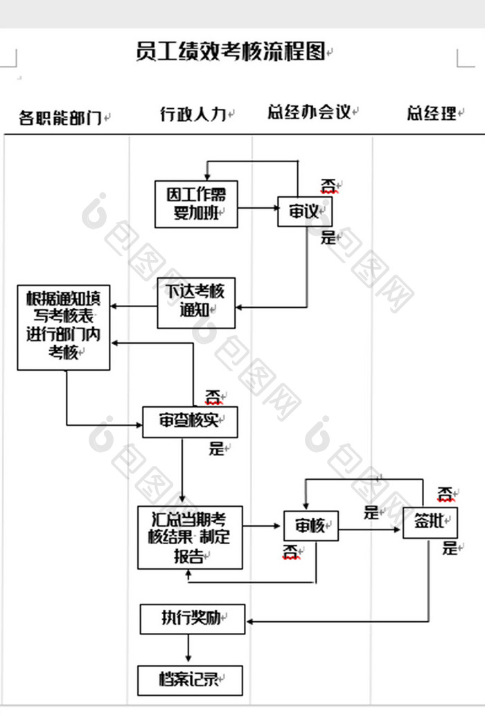 简洁员工绩效考核流程图word模板