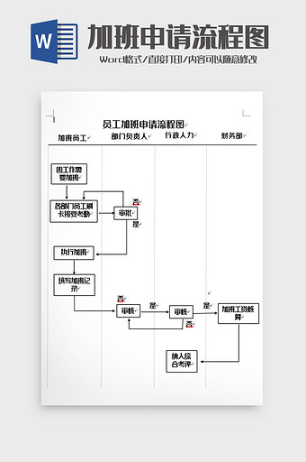 简洁员工加班申请流程图word模板图片