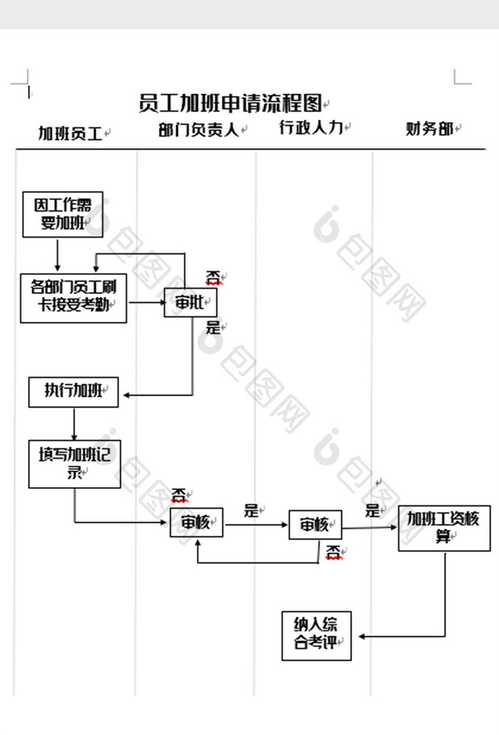 简洁员工加班申请流程图word模板