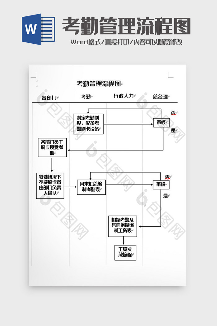 简洁考勤管理流程图word模板