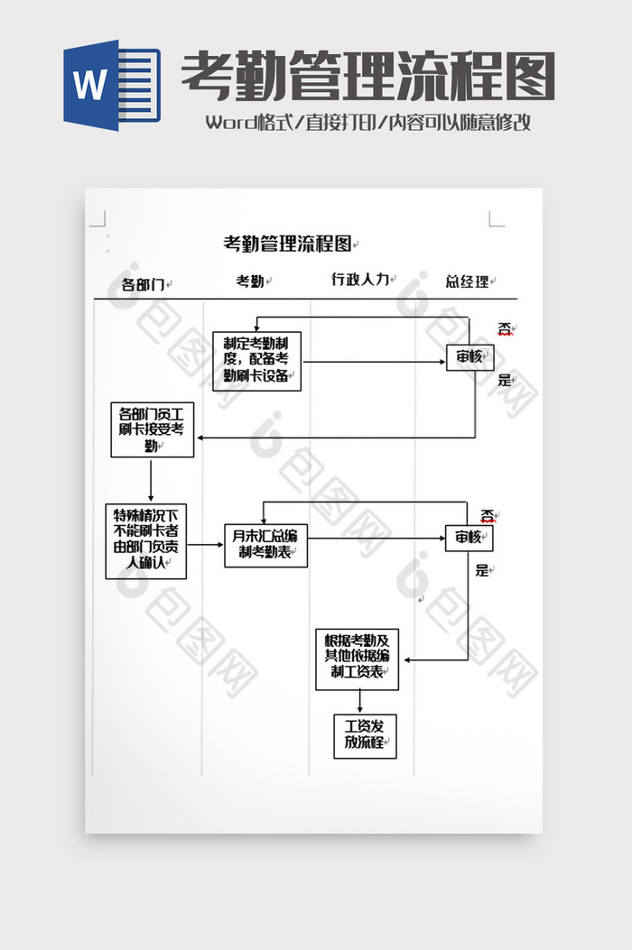 公司考勤审批流程图片(考勤审核是由哪个部门做)